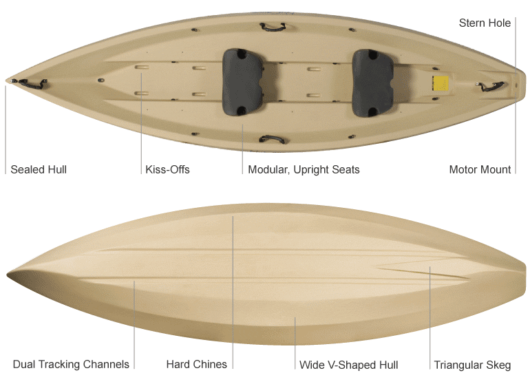 Modular Kayak - Pokeboat - Canoes, Kayaks and Boats