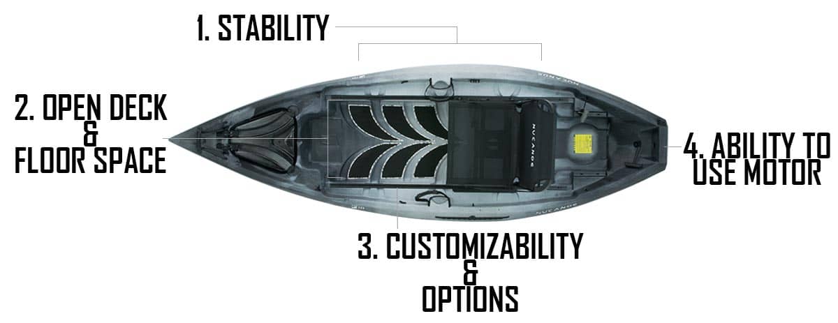 Dsg Whytheybuy F | Fishing Kayaks | Canoe Fishing | Nucanoe