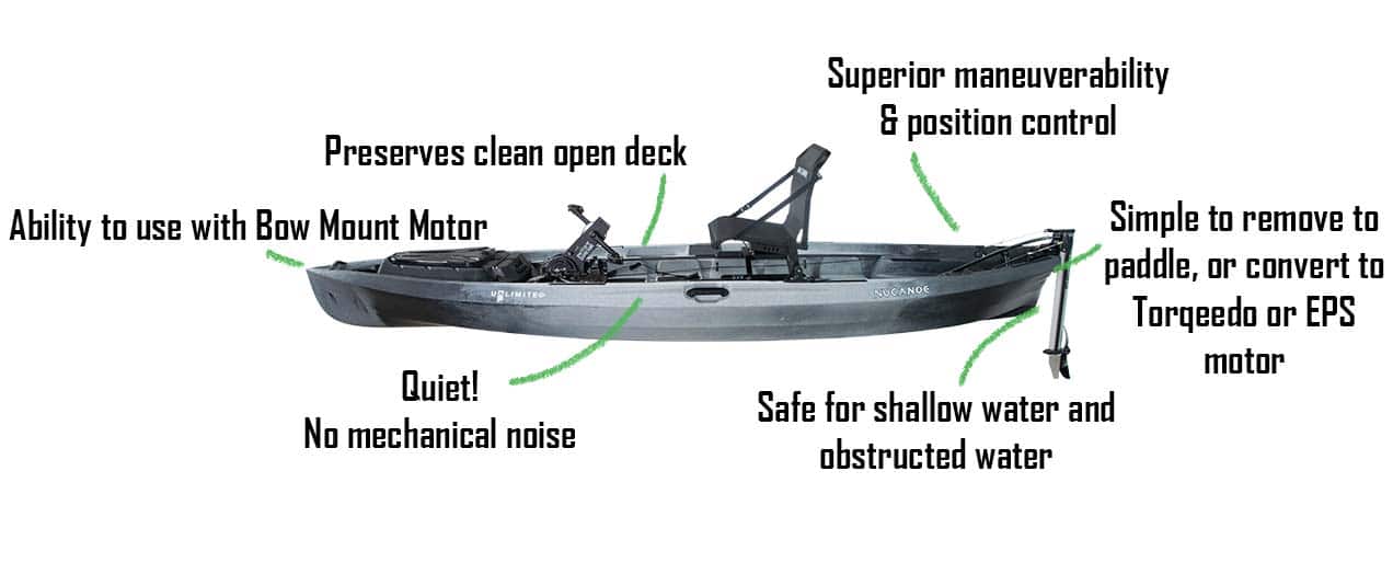 Dsg Whytheybuy Pivot | Fishing Kayaks | Canoe Fishing | Nucanoe