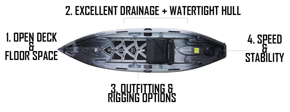 Dsg Whytheybuy Ultd | Fishing Kayaks | Canoe Fishing | Nucanoe