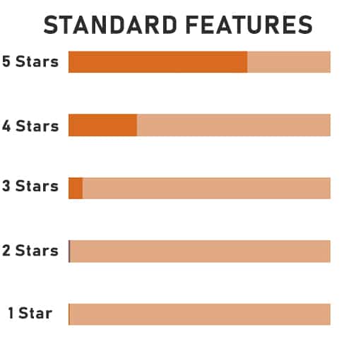 Standardfeatures Ratings | Fishing Kayaks | Canoe Fishing | Nucanoe